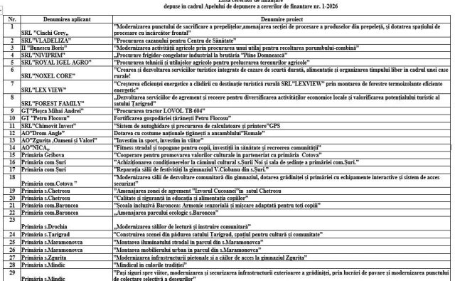 GAL „Calea Dropiei” -despre oameni,&hellip;